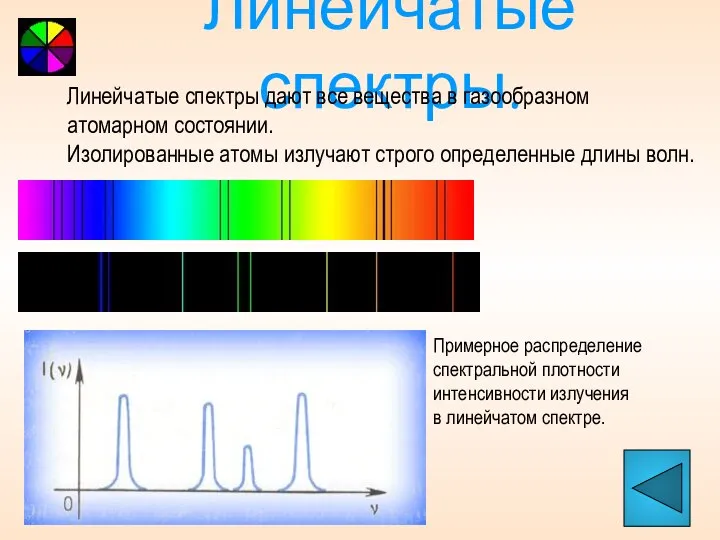 Линейчатые спектры. Примерное распределение спектральной плотности интенсивности излучения в линейчатом спектре.