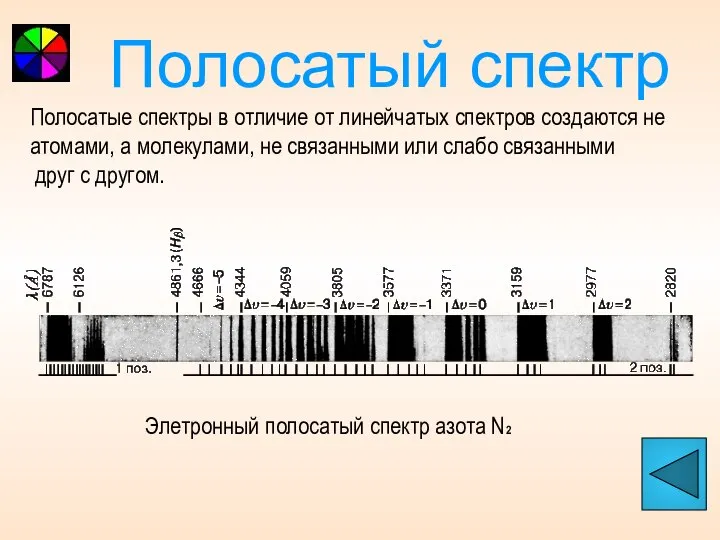 Полосатый спектр Элетронный полосатый спектр азота N2 Полосатые спектры в отличие