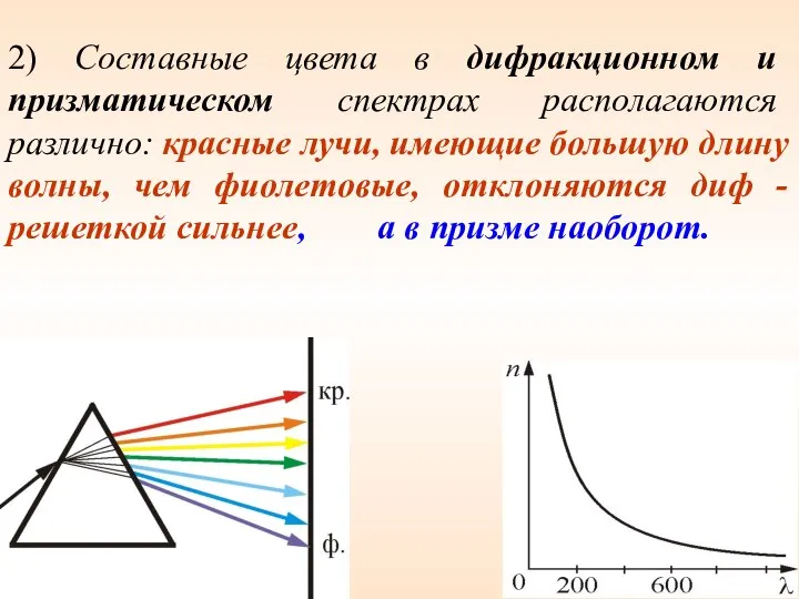 2) Составные цвета в дифракционном и призматическом спектрах располагаются различно: красные