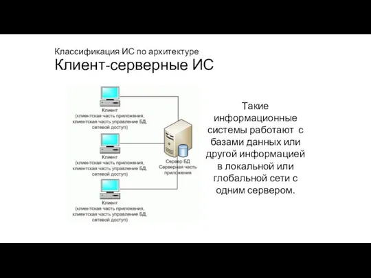 Классификация ИС по архитектуре Клиент-серверные ИС