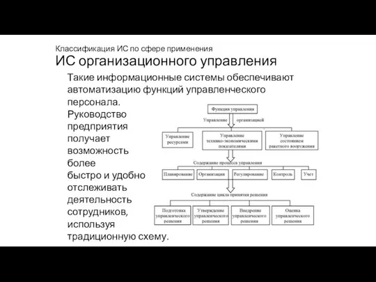 Классификация ИС по сфере применения ИС организационного управления