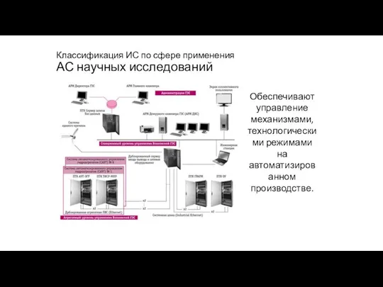 Классификация ИС по сфере применения АС научных исследований