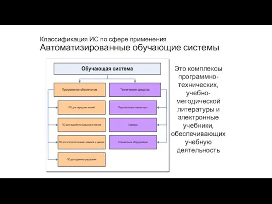 Классификация ИС по сфере применения Автоматизированные обучающие системы