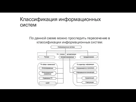 Классификация информационных систем