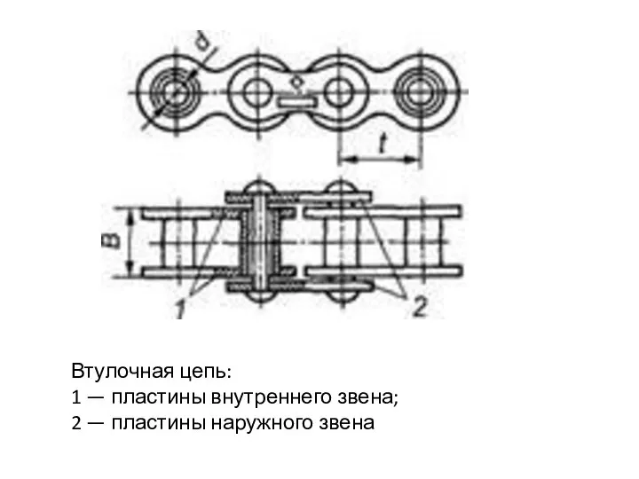 Втулочная цепь: 1 — пластины внутреннего звена; 2 — пластины наружного звена