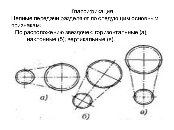 Классификация Цепные передачи разделяют по следующим основным признакам: По расположению звездочек: