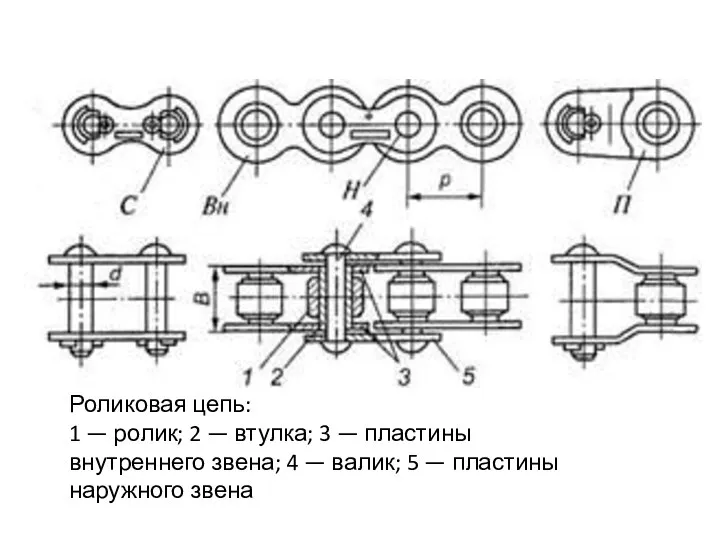 Роликовая цепь: 1 — ролик; 2 — втулка; 3 — пластины