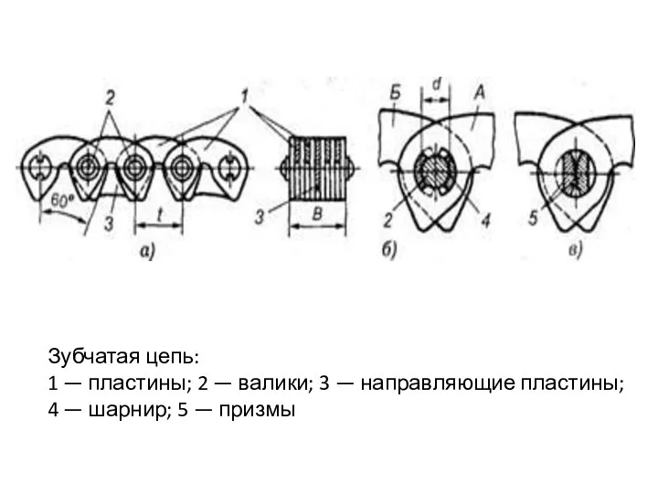 Зубчатая цепь: 1 — пластины; 2 — валики; 3 — направляющие