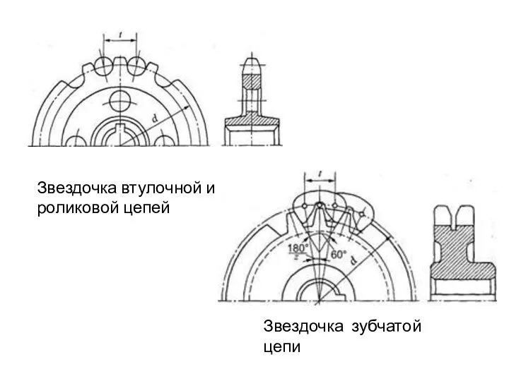 Звездочка втулочной и роликовой цепей Звездочка зубчатой цепи