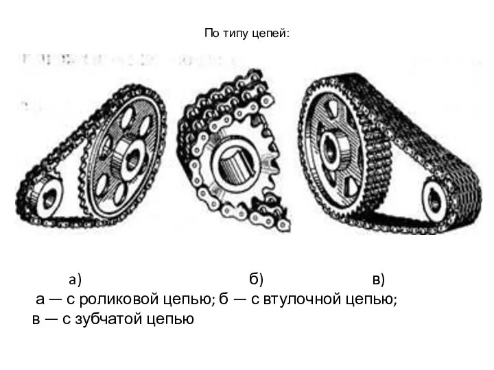 a) б) в) а — с роликовой цепью; б — с