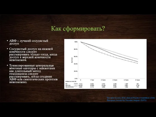 Как сформировать? АВФ – лучший сосудистый доступ Сосудистый доступ на нижней