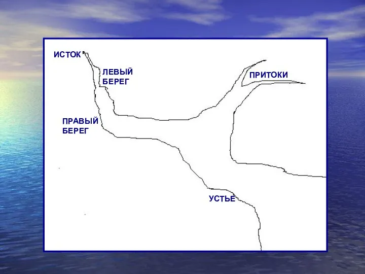 ИСТОК ПРАВЫЙ БЕРЕГ ЛЕВЫЙ БЕРЕГ ПРИТОКИ УСТЬЕ