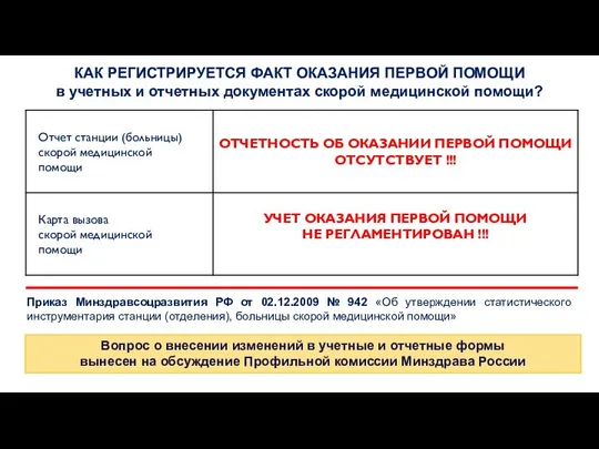 КАК РЕГИСТРИРУЕТСЯ ФАКТ ОКАЗАНИЯ ПЕРВОЙ ПОМОЩИ в учетных и отчетных документах