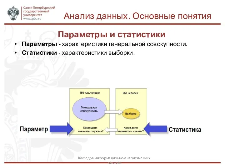 Анализ данных. Основные понятия Параметры и статистики Кафедра информационно-аналитических систем Параметры