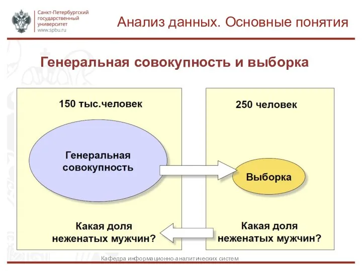 Генеральная совокупность и выборка Анализ данных. Основные понятия Кафедра информационно-аналитических систем