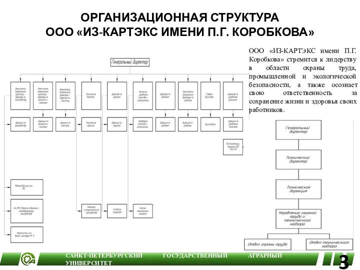 ОРГАНИЗАЦИОННАЯ СТРУКТУРА ООО «ИЗ-КАРТЭКС ИМЕНИ П.Г. КОРОБКОВА» ООО «ИЗ-КАРТЭКС имени П.Г.