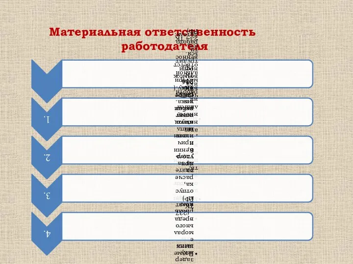 Материальная ответственность работодателя