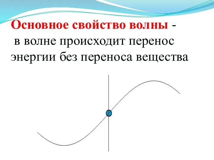 Основное свойство волны - в волне происходит перенос энергии без переноса вещества