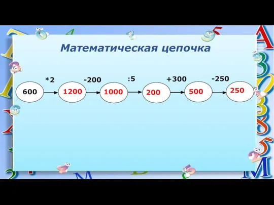 Математическая цепочка *2 -200 :5 +300 -250 1200 1000 200 500 250