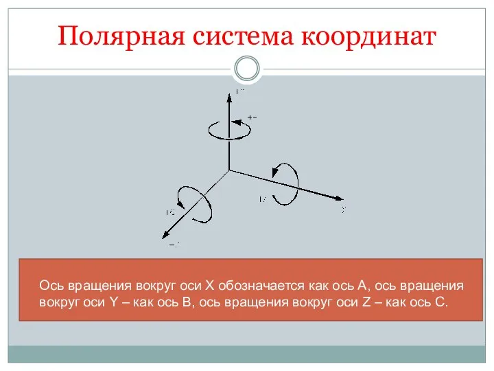 Полярная система координат Ось вращения вокруг оси X обозначается как ось