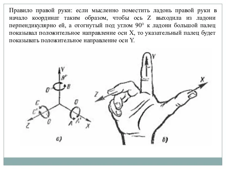 Правило правой руки: если мысленно поместить ладонь правой руки в начало