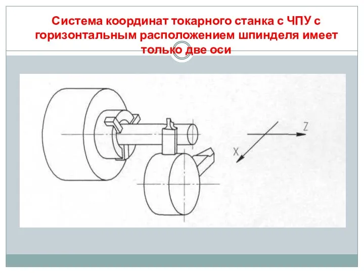 Система координат токарного станка с ЧПУ с горизонтальным расположением шпинделя имеет только две оси