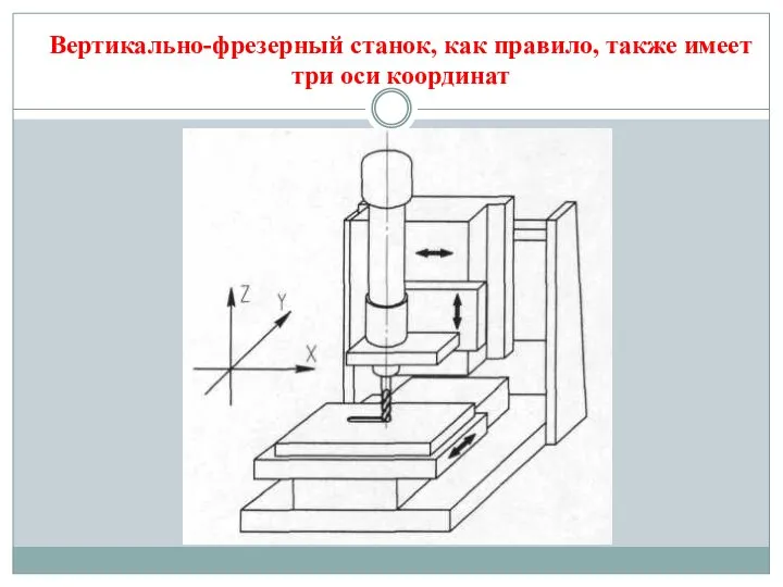 Вертикально-фрезерный станок, как правило, также имеет три оси координат