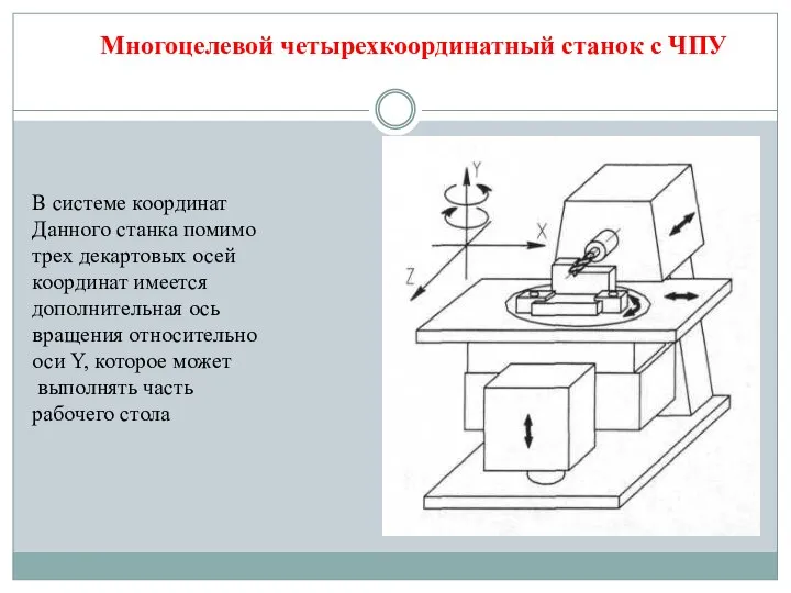 Многоцелевой четырехкоординатный станок с ЧПУ В системе координат Данного станка помимо