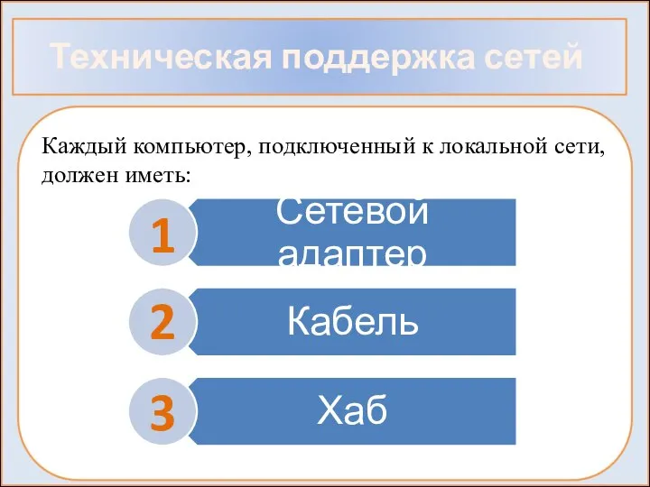 Техническая поддержка сетей Каждый компьютер, подключенный к локальной сети, должен иметь: 1 2 3