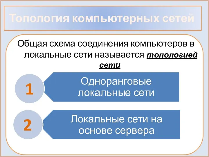 Топология компьютерных сетей Общая схема соединения компьютеров в локальные сети называется топологией сети 1 2