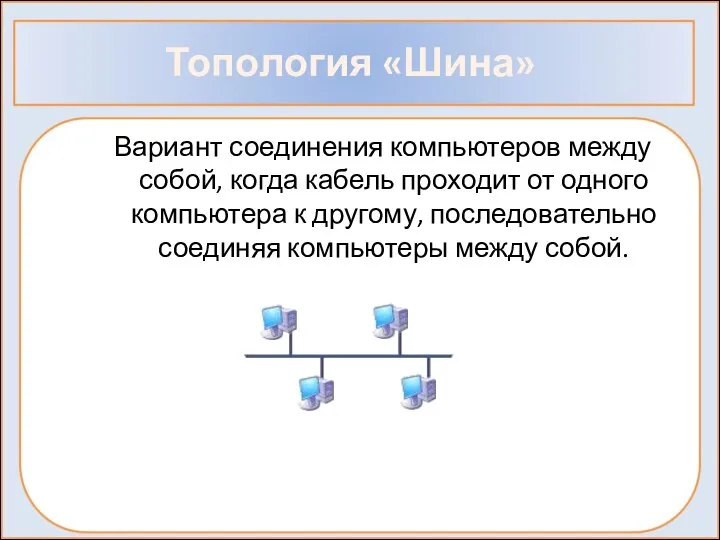 Топология «Шина» Вариант соединения компьютеров между собой, когда кабель проходит от