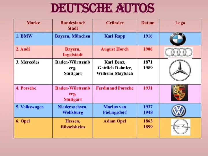 Deutsche Autos