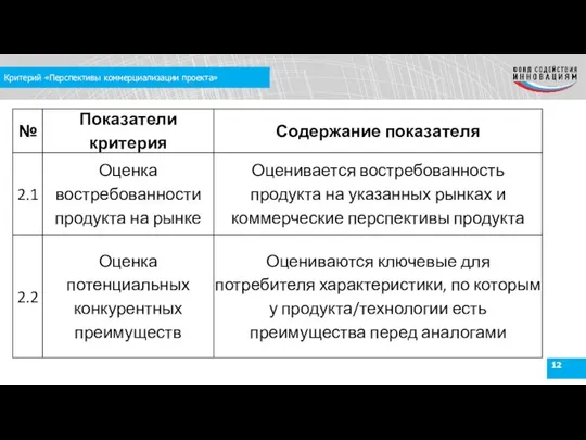 Критерий «Перспективы коммерциализации проекта»