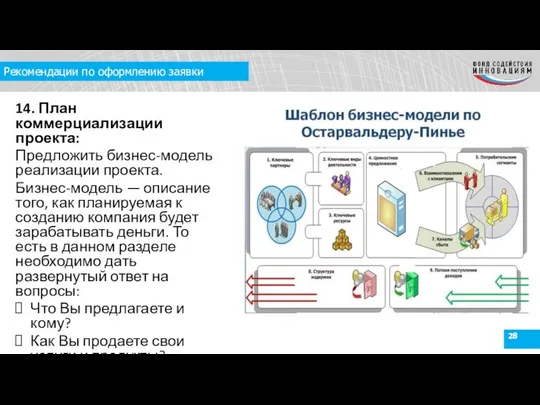 Рекомендации по оформлению заявки 14. План коммерциализации проекта: Предложить бизнес-модель реализации