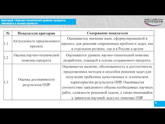 Критерий «Научно-технический уровень продукта, лежащего в основе проекта»