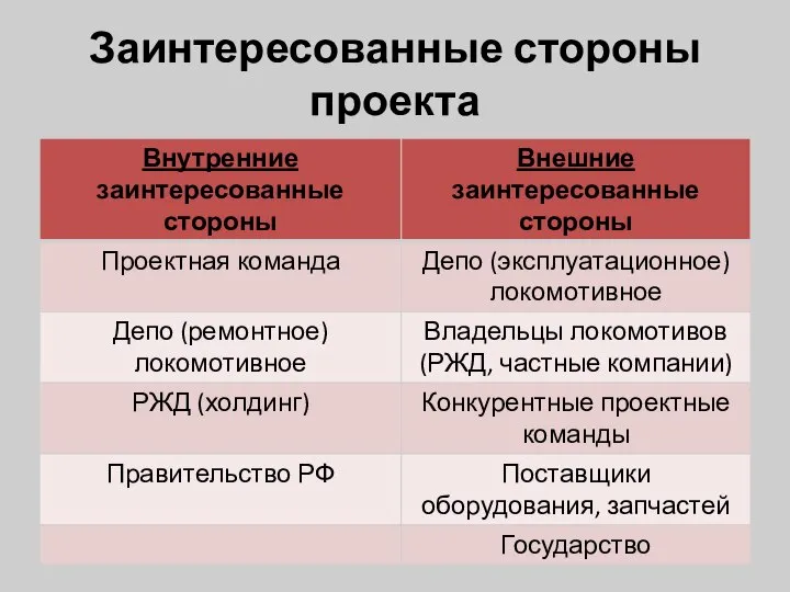 Заинтересованные стороны проекта