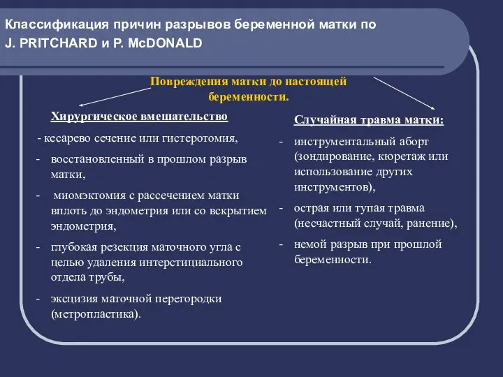 Классификация причин разрывов беременной матки по J. PRITCHARD и P. McDONALD