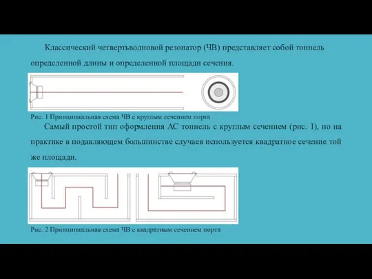 Классический четвертьволновой резонатор (ЧВ) представляет собой тоннель определенной длины и определенной