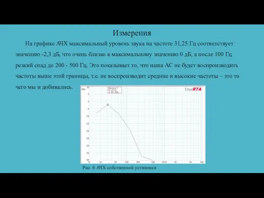 Измерения На графике АЧХ максимальный уровень звука на частоте 31,25 Гц