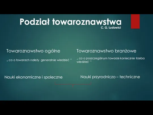 Podział towaroznawstwa Towaroznawstwo ogólne Towaroznawstwo branżowe „ co o towarach należy