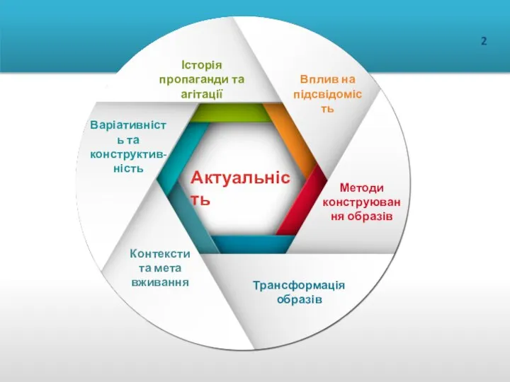 Контексти та мета вживання Варіативність та конструктив-ність Історія пропаганди та агітації