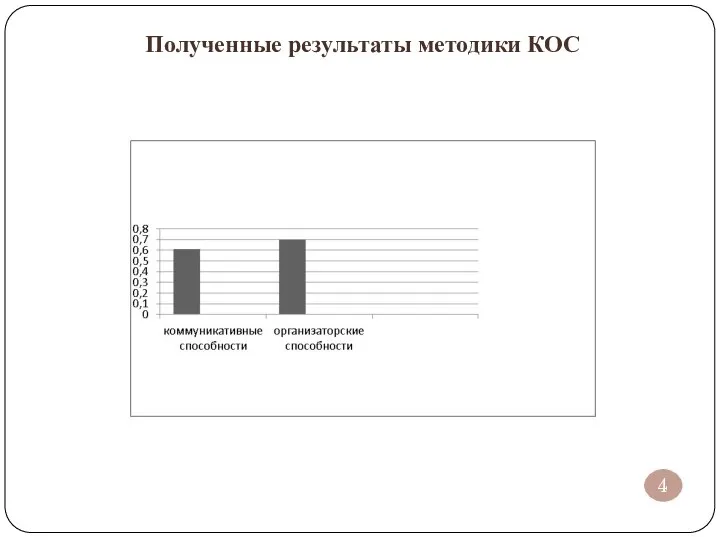 Полученные результаты методики КОС 4