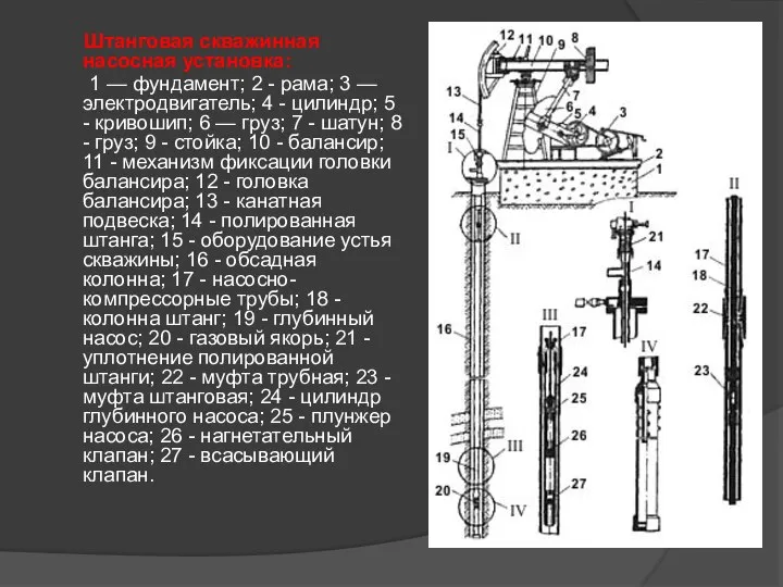 Штанговая скважинная насосная установка: 1 — фундамент; 2 - рама; 3