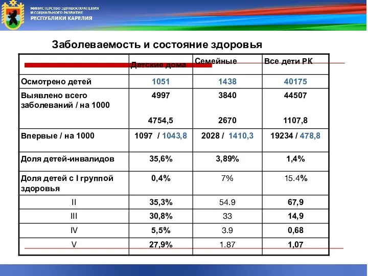 Заболеваемость и состояние здоровья