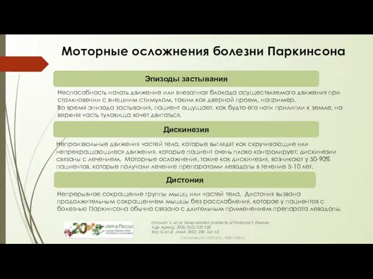 Эпизоды застывания Дискинезия Неспособность начать движение или внезапная блокада осуществляемого движения