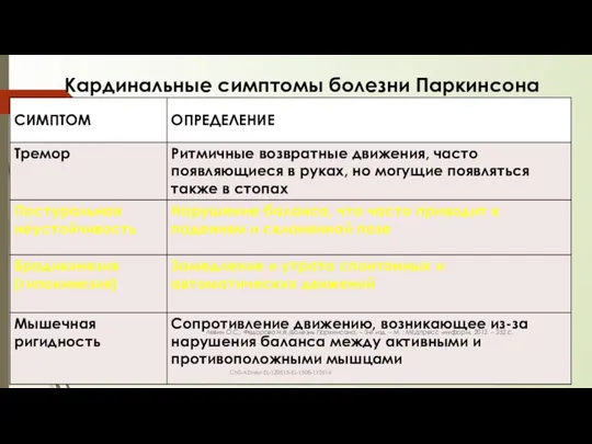 Кардинальные симптомы болезни Паркинсона Левин О.С., Федорова Н.В./Болезнь Паркинсона. – 3-е