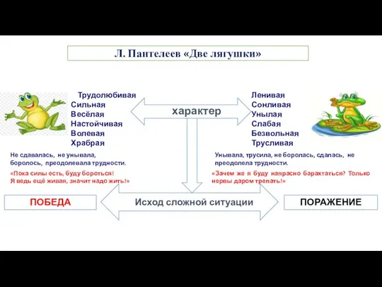 Не сдавалась, не унывала, боролось, преодолевала трудности. «Пока силы есть, буду