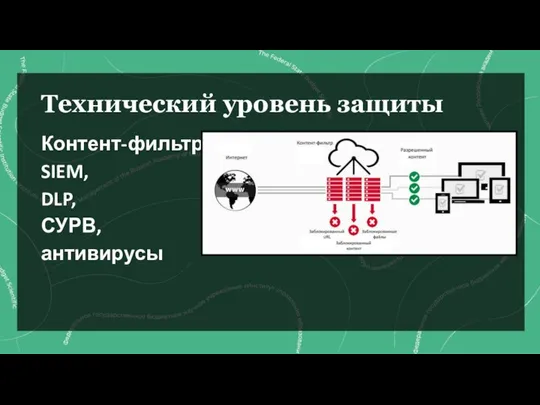 Технический уровень защиты Контент-фильтр SIEM, DLP, СУРВ, антивирусы