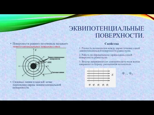 ЭКВИПОТЕНЦИАЛЬНЫЕ ПОВЕРХНОСТИ. Поверхности равного потенциала называют эквипотенциальными поверхностями. Силовые линии в