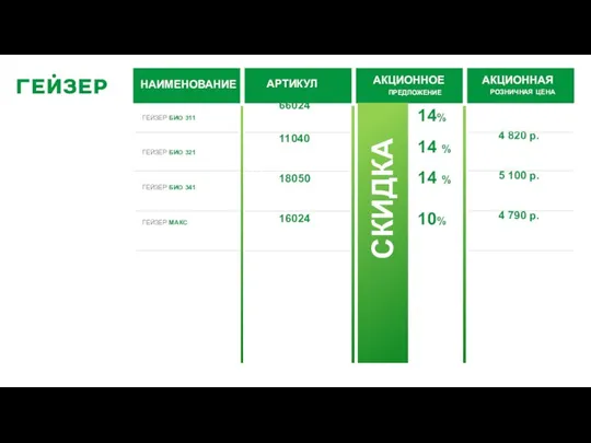 ГЕЙЗЕР БИО 311 ГЕЙЗЕР БИО 321 ГЕЙЗЕР БИО 341 ГЕЙЗЕР МАКС